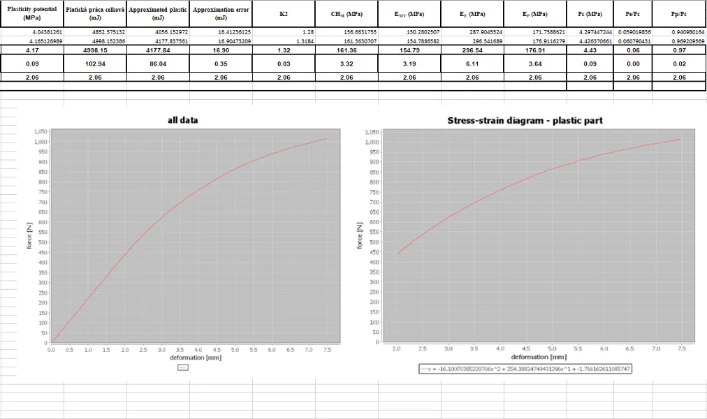 Example of Mattess output